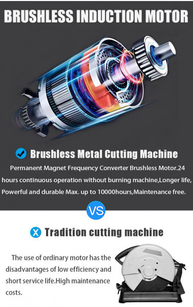 Metallkaps�g 355mm 3500W