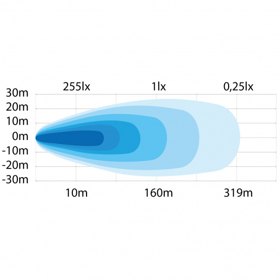 Siberia Red Fox Arbetsljus