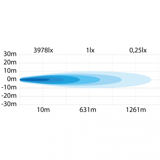SIBERIA Night Ranger Spot 7tum Extraljus