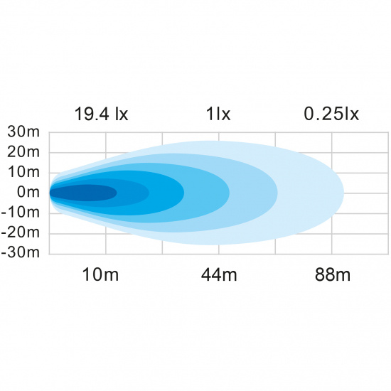 ARBETSLJUS UNITY 10W LED
