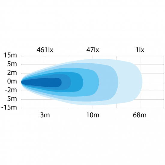 PRESIDENT ARBETSLJUS 35W LED