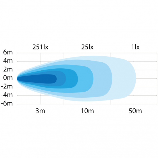 PRESIDENT ARBETSLJUS/BACKLJUS 18W LED