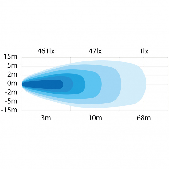 PRESIDENT ARBETSLJUS 35W LED
