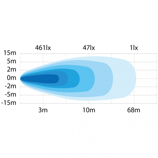 PRESIDENT ARBETSLJUS 35W LED