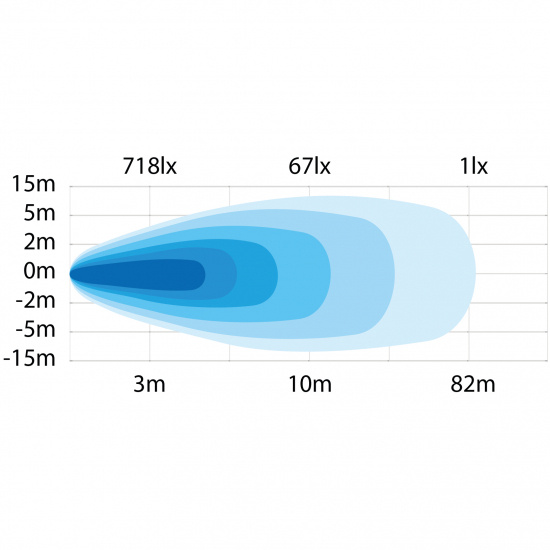 PRESIDENT ARBETSLJUS 70W LED