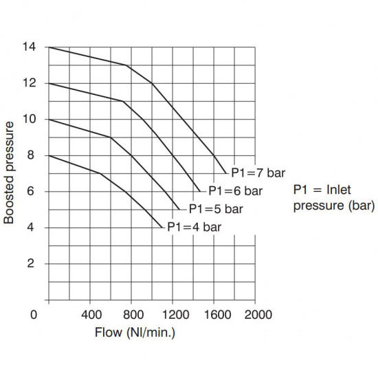 Booster med regulator 100 mm