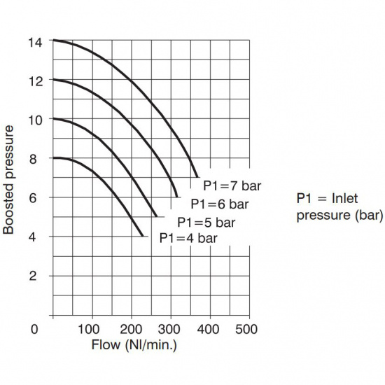 Booster med regulator 40 mm