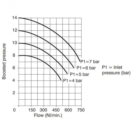 Booster med regulator 63 mm