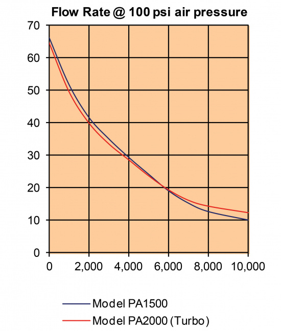 HYDRAULPUMP LUFTDRIV. 1500 cm�